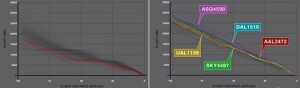Tableau comparatif entre une descente classique « par paliers » (à gauche) et une descente de «profil optimisé » MSL = Mean sea level (niveau moyen de la mer)
