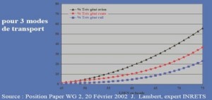 content-373_176_bruit_gene_rail_route_air